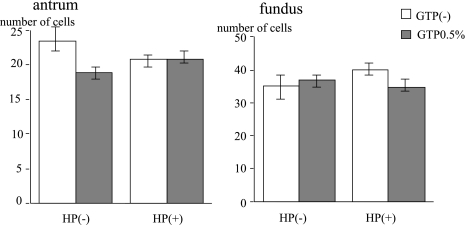 Fig. 6