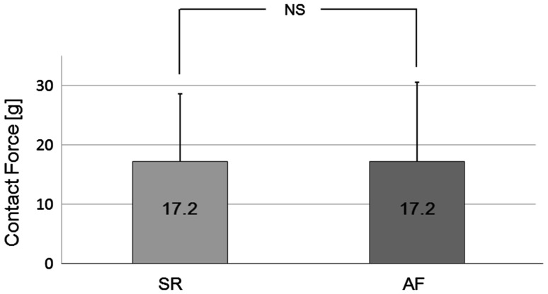 Fig. 3