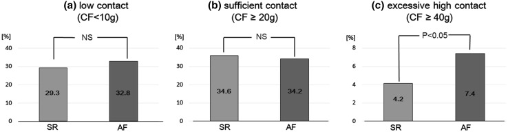 Fig. 4