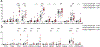 Extended data 2: