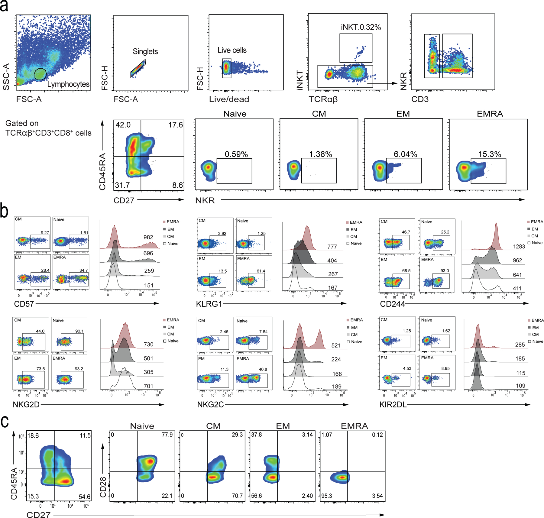 Extended data 1: