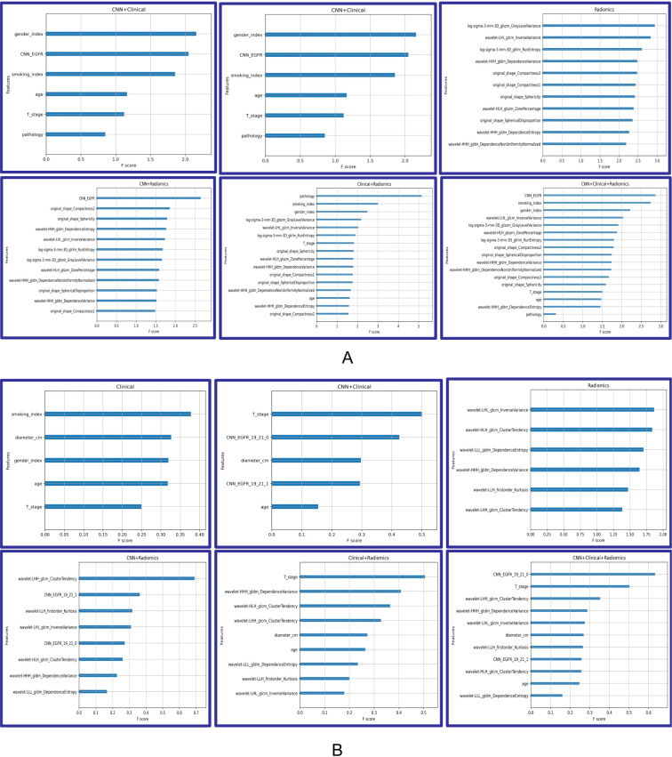 Figure 4