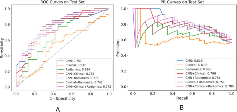 Figure 3