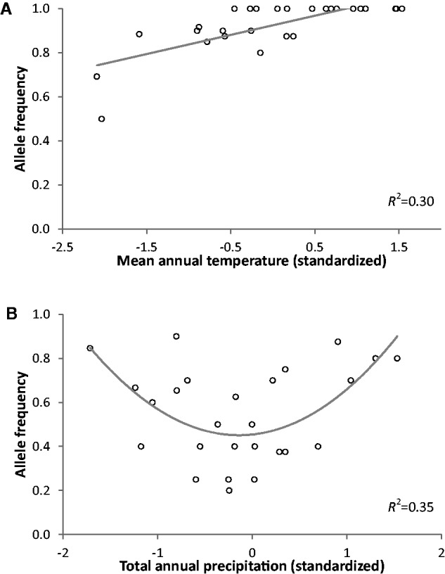 Fig. 3.—