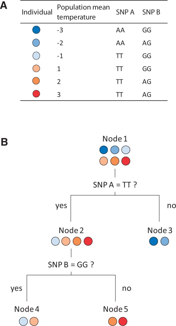 Fig. 2.—