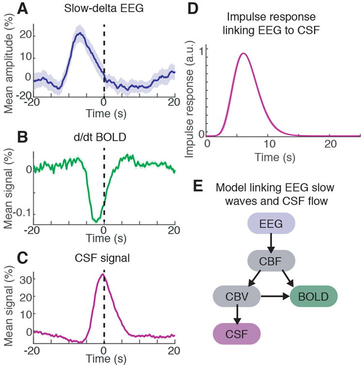 Fig. 4: