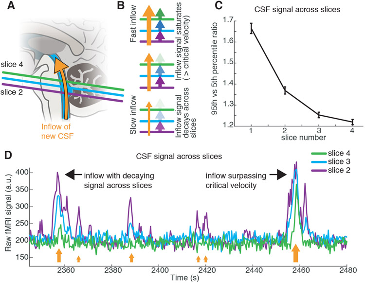 Fig. 2: