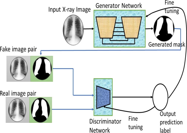 Fig. 3