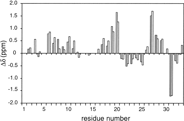 Figure 11.