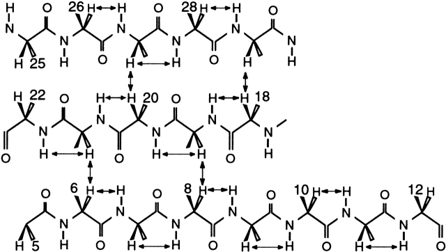 Figure 10.