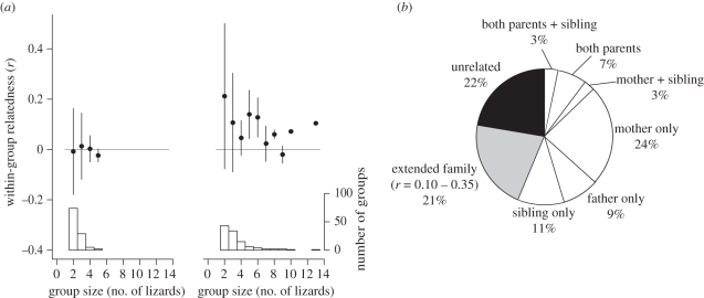 Figure 3.