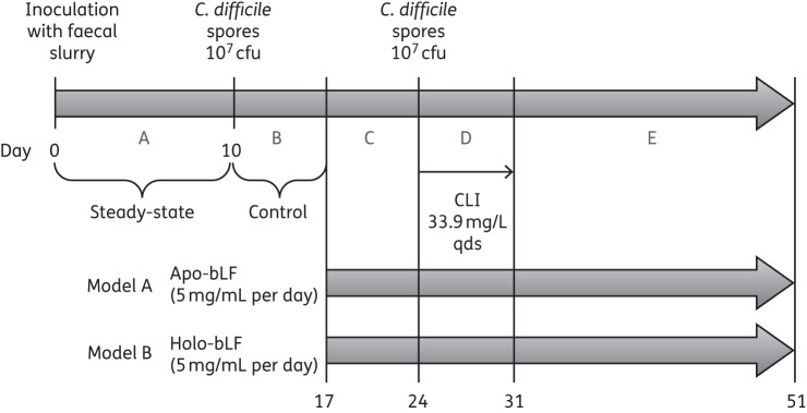 Figure 1.