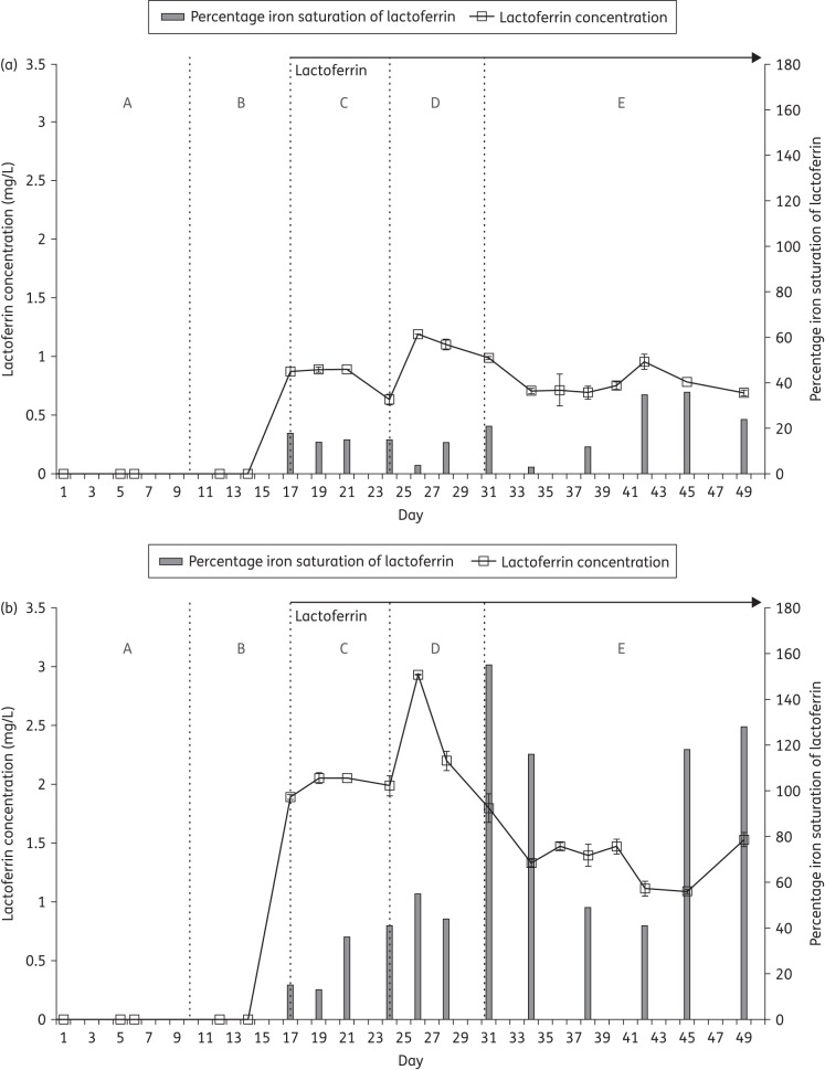 Figure 3.