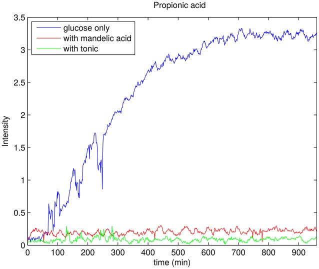 Figure 12