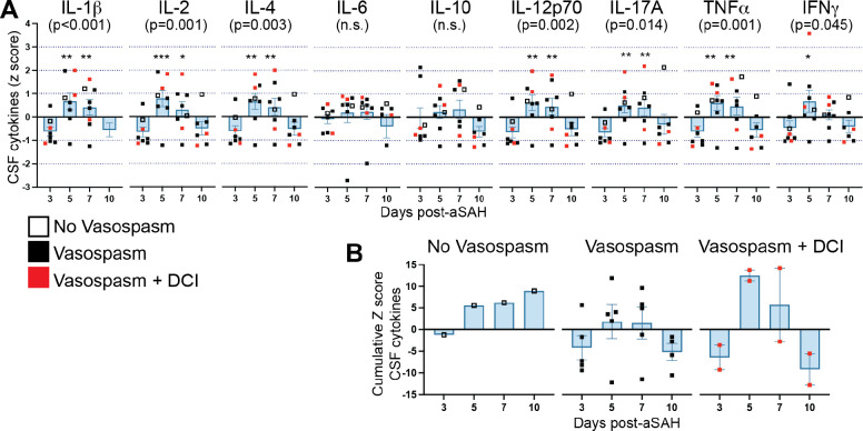 Figure 4: