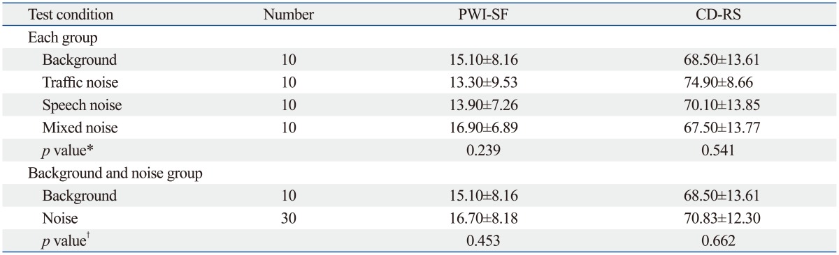 graphic file with name ymj-56-235-i003.jpg