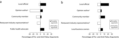 FIGURE 2—