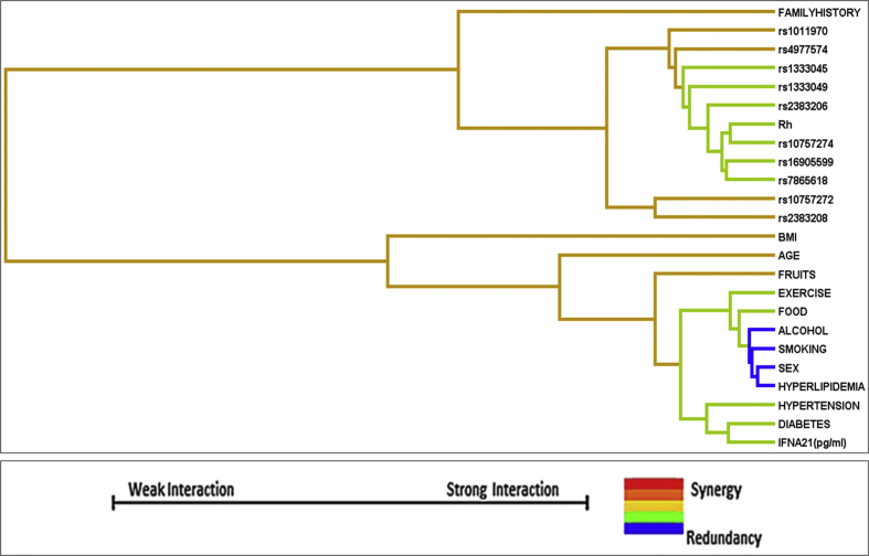 Fig. 2