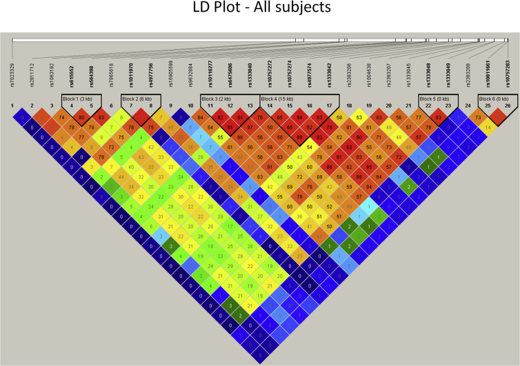 Fig. 4