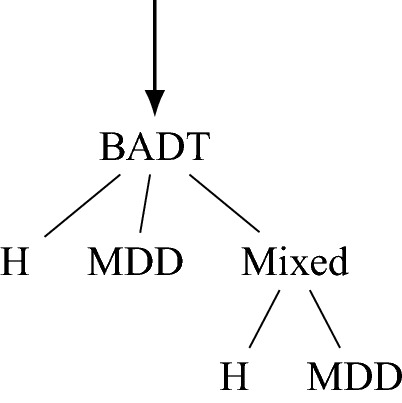 graphic file with name 41598_2022_7413_Figa_HTML.jpg