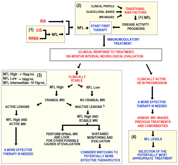 Figure 6