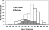 <b>Figure 1.</b>