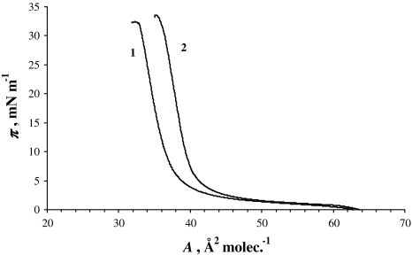 Fig. 3