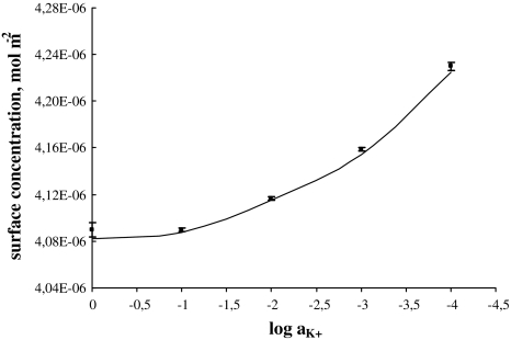 Fig. 4