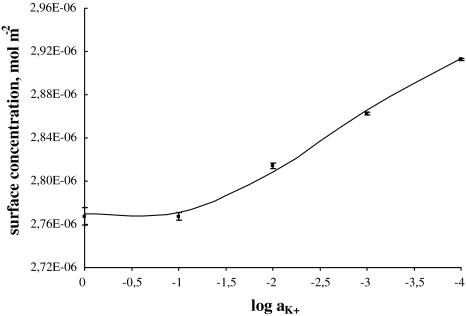 Fig. 2