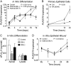 <i>Figure 4.</i>