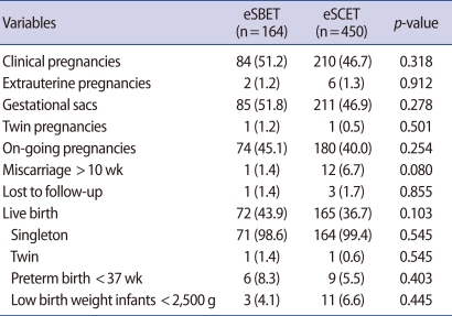 graphic file with name cerm-38-53-i003.jpg