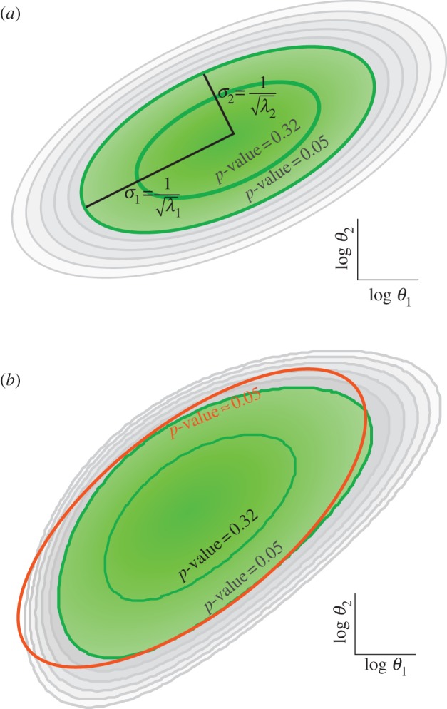 Figure 1.