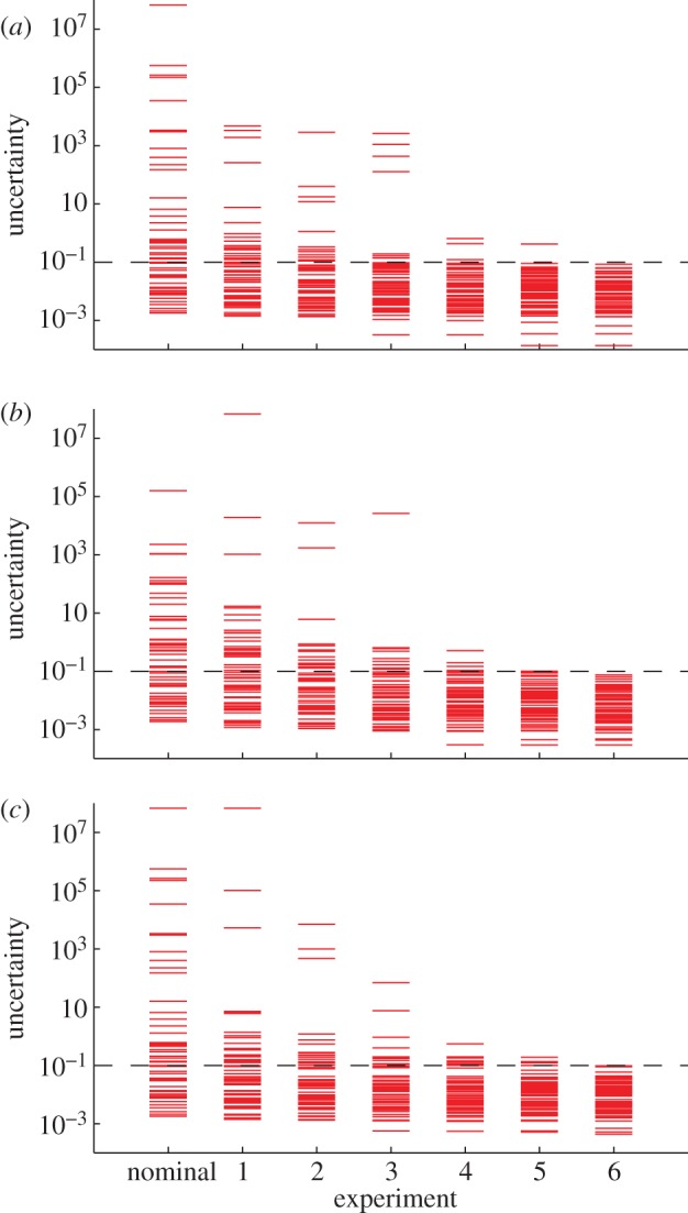 Figure 2.