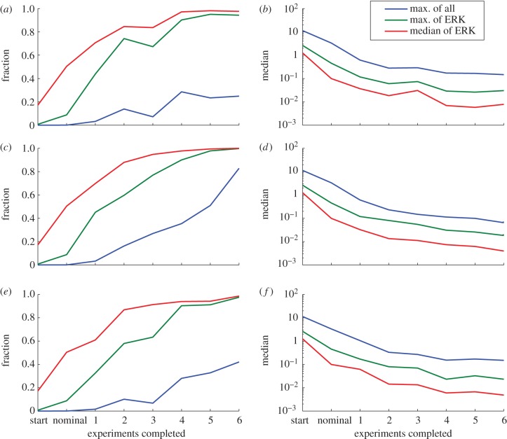 Figure 5.