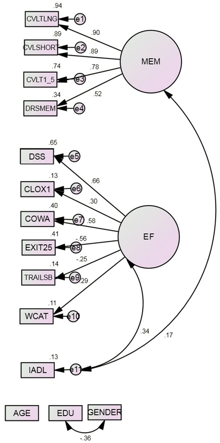 Figure 2