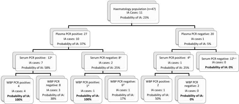 FIG 2