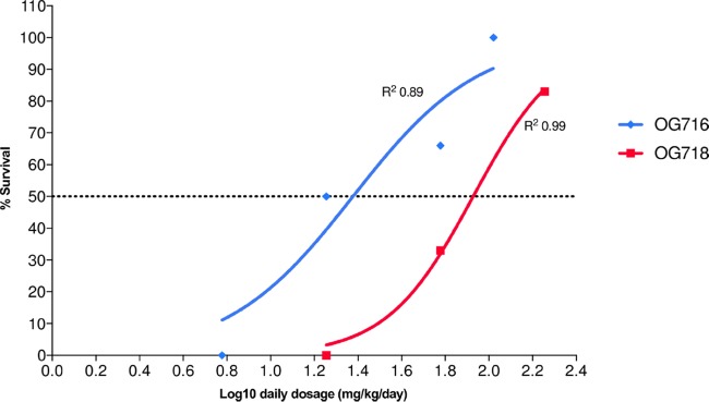 FIG 3