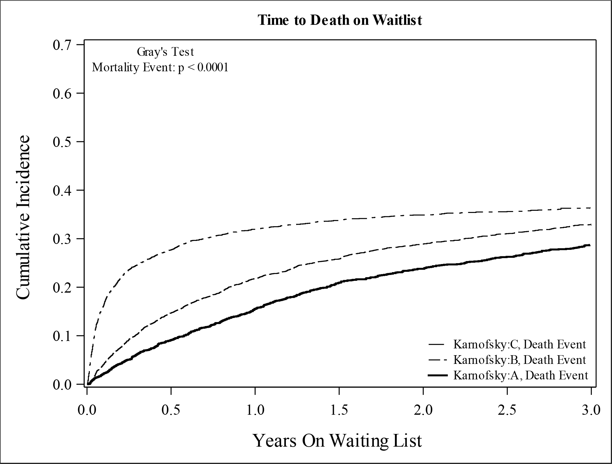 Figure 2: