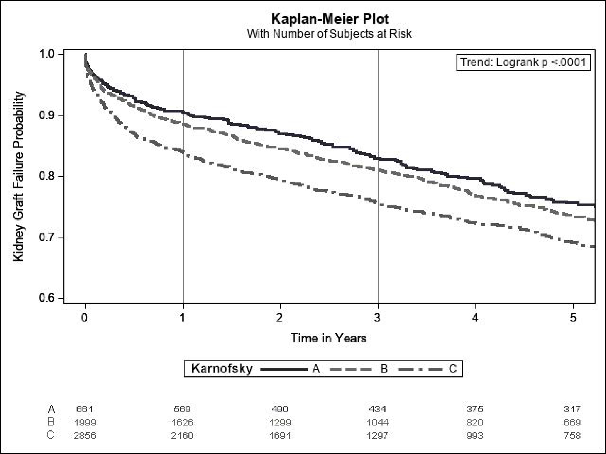 Figure 4: