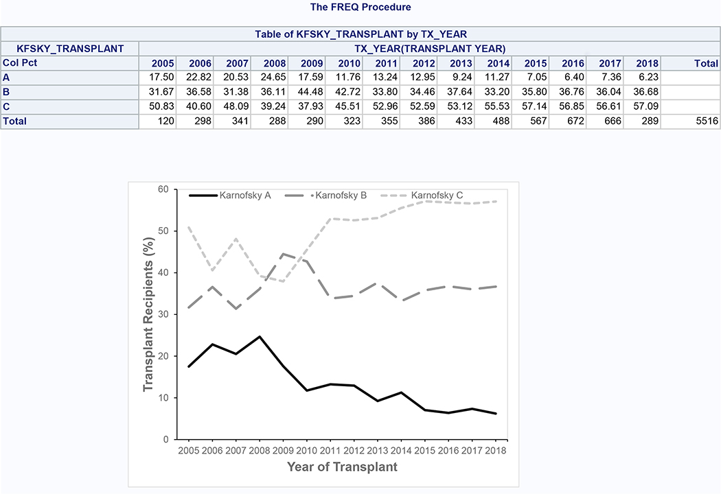 Figure 3: