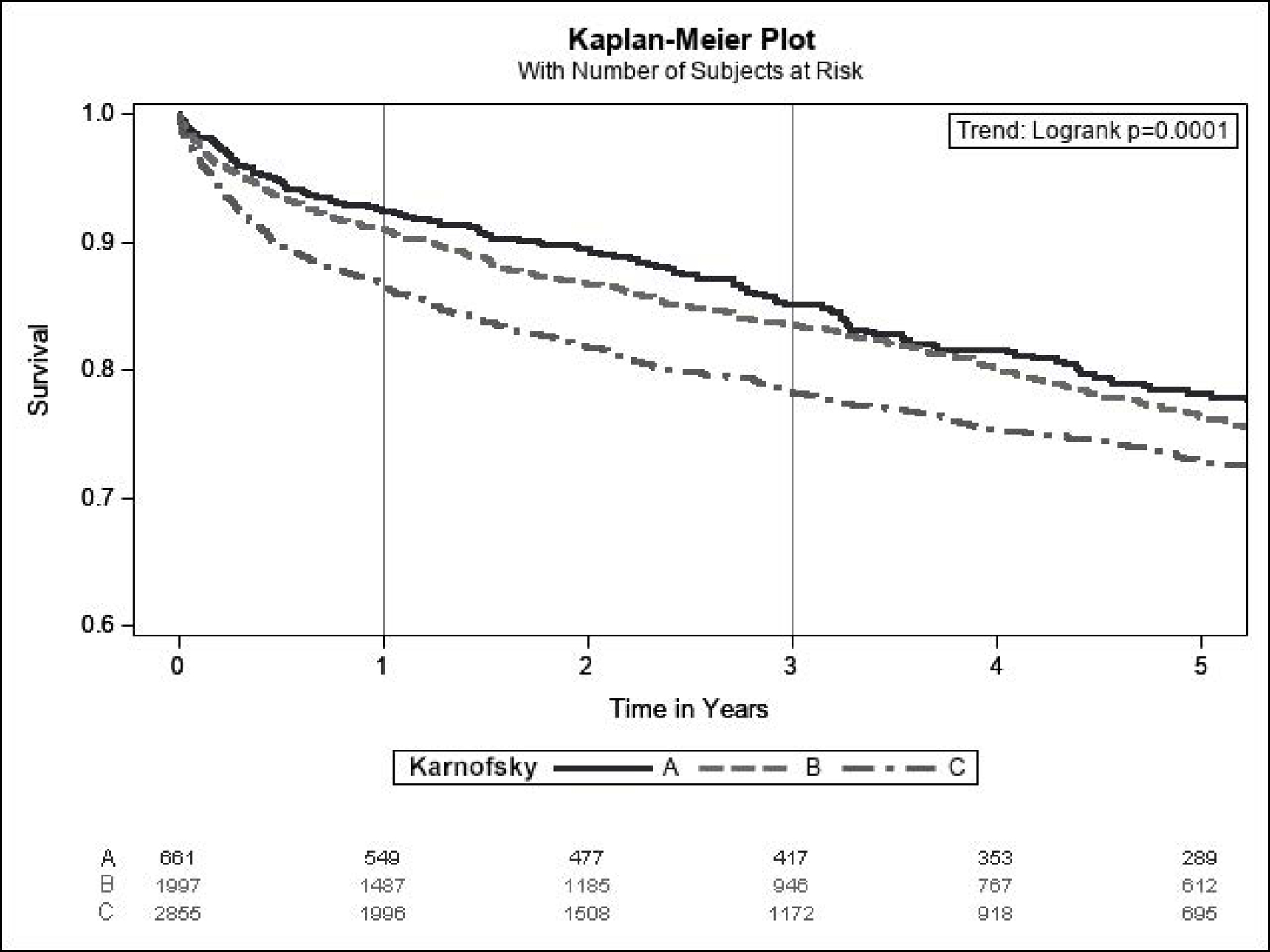 Figure 4: