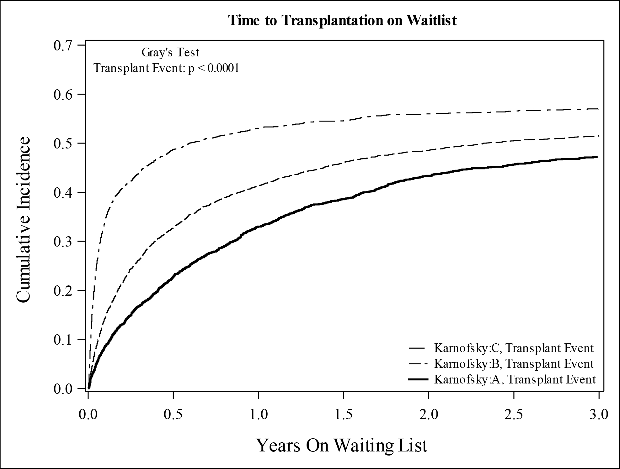 Figure 2: