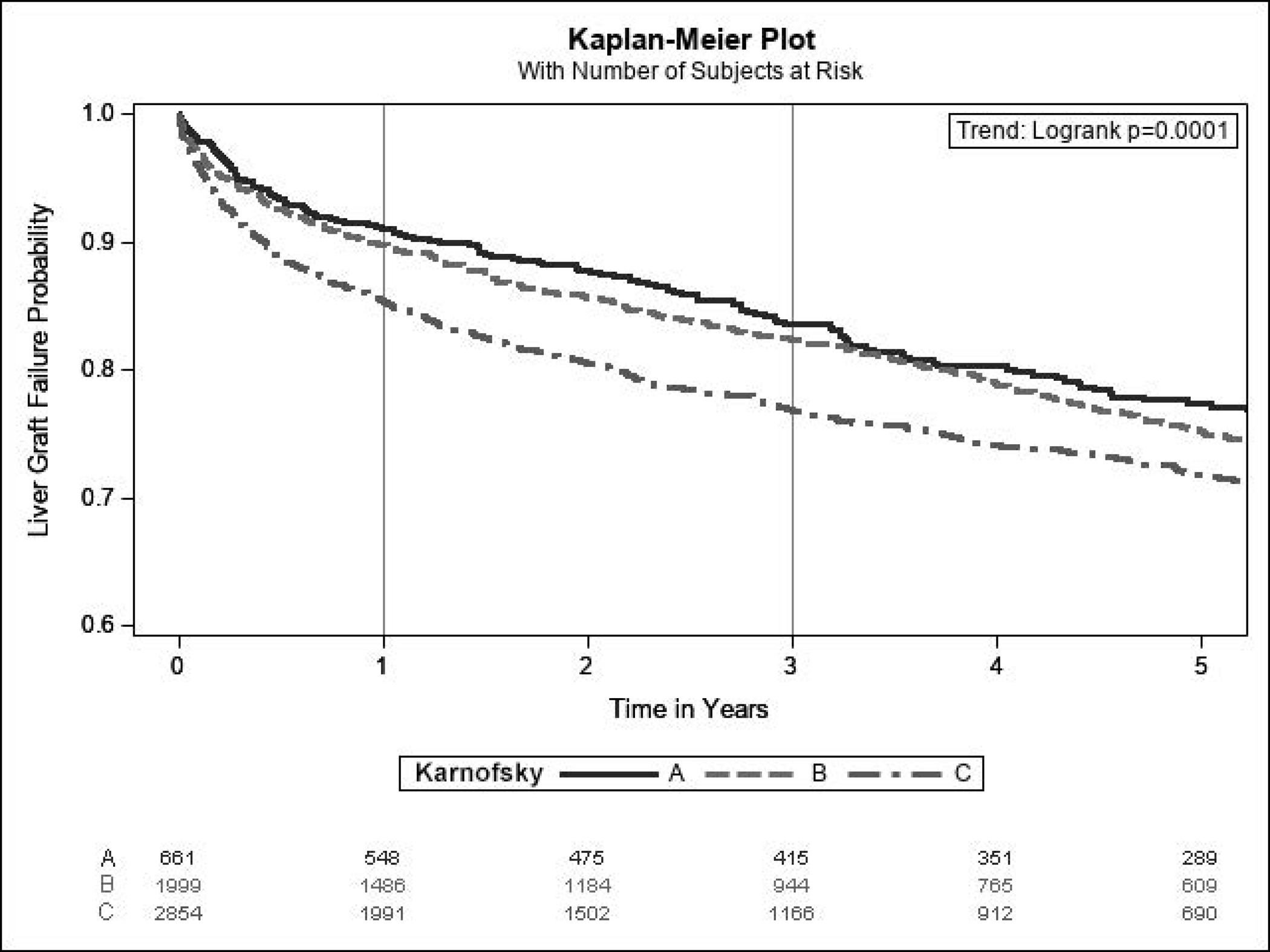 Figure 4: