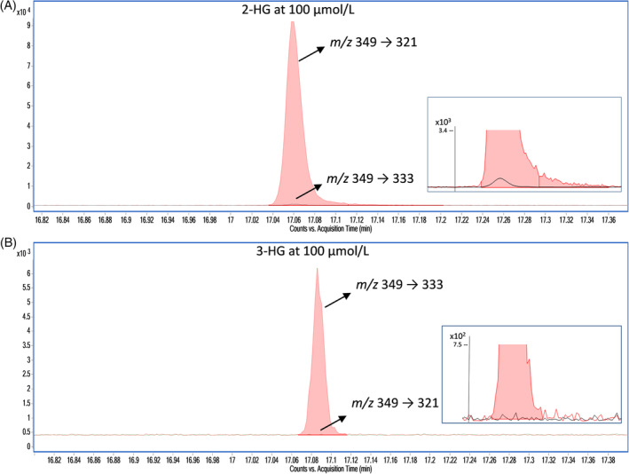 FIGURE 3