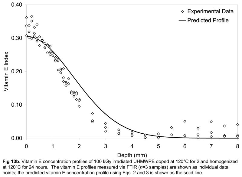 Fig 13