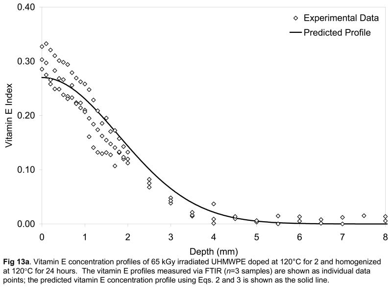 Fig 13