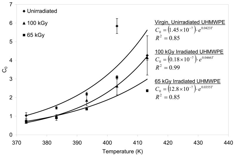 Fig 12