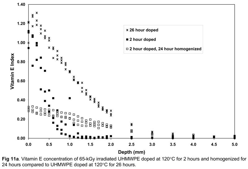 Fig 11