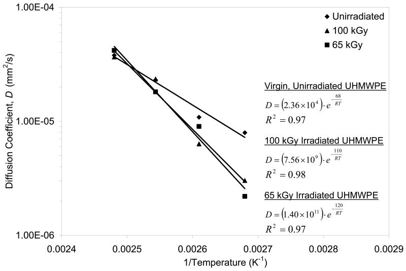 Fig 10