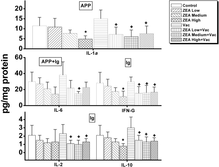 Fig. 4.